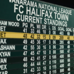 FC Halifax Town Standings