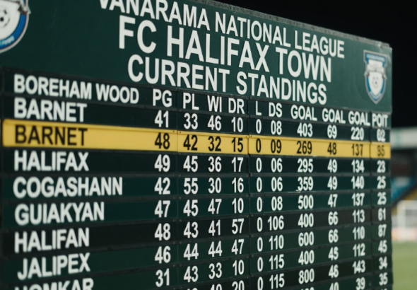 FC Halifax Town Standings
