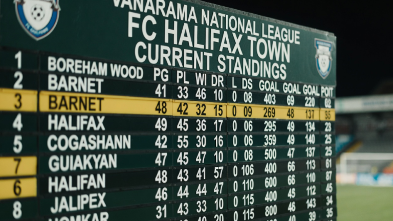 FC Halifax Town Standings