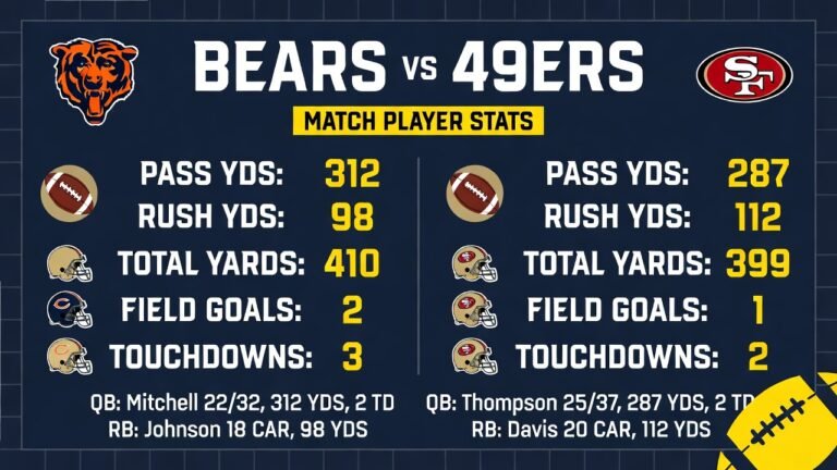 chicago bears vs 49ers match player stats